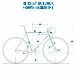 Ritchey Outback V2 Gravel Stahl-Rahmenset Mit Carbongabel Grün / Weiß Gr. L -Fahrrad Verkaufsgeschäft 68922458 05 1280x1280