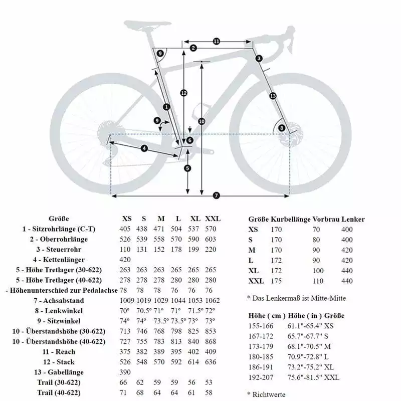 Orbea TERRA M30 TEAM 1X Blau/Orange 4 Orbea TERRA M30 TEAM 1X Blau/Orange – Bild 2