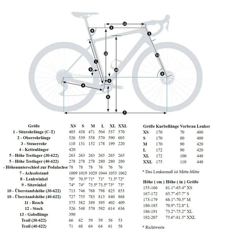 Orbea TERRA M31e TEAM 1X Grün 4 Orbea TERRA M31e TEAM 1X Grün – Bild 2